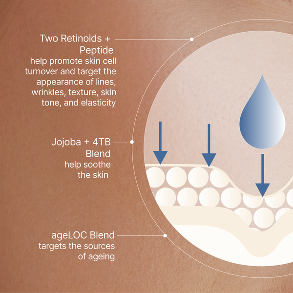 RETINOL PEPTIDE