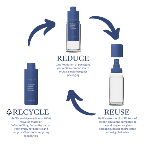 RETINOL PEPTIDE
