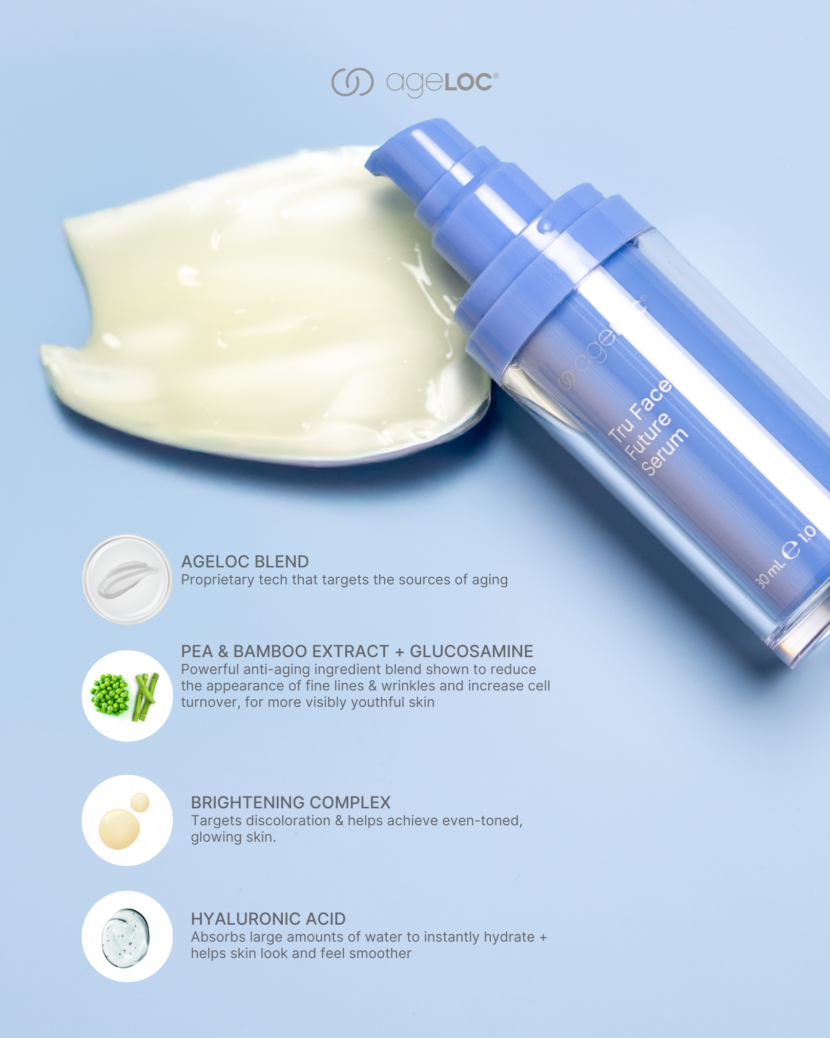 Retinol + Future Serum Bundle